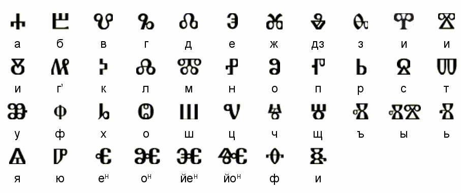 Cyrillic Croatian Alphabet - Croatian Cyrillic Script : They're All ...